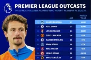 本赛季英超未出场球员身价榜：博斯卡利2000万欧居首，迪萨西第二