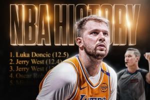 东契奇场均12.5罚领衔全联盟 有望创NBA后卫单季场均罚球纪录!